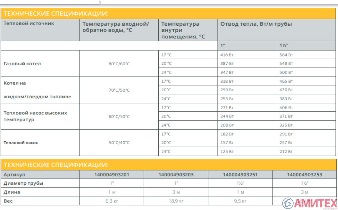 Ребристые трубы SKIOLD