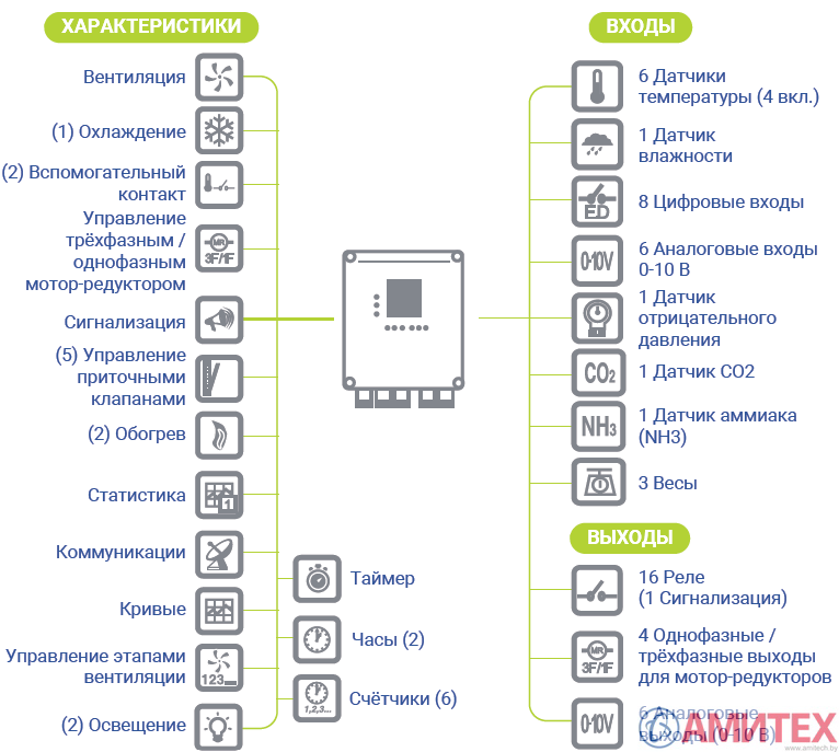 Климатический компьютер со статистикой и прямым управлением CTI V4plus